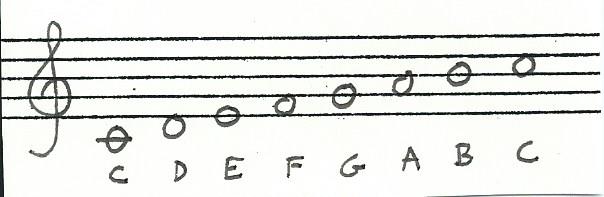 noter c-dur.jpg